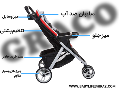 امکانات کالسکه گراکو
