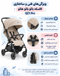 Pastel stroller features infographic