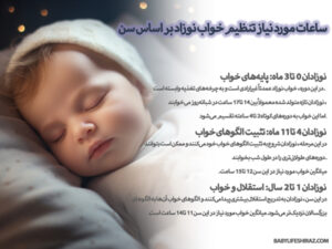 ساعت مورد نیاز تنظیم خواب نوزاد بر اساس سن