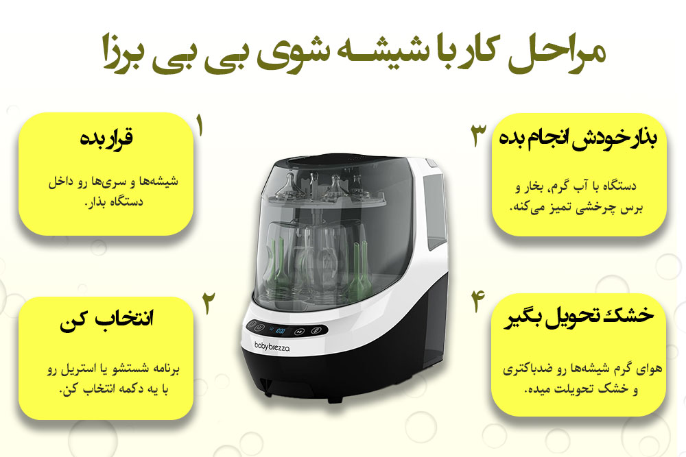 مراحل کار با شیشه شور بی بی برزا