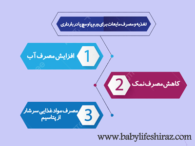 تغذیه و مصرف مایعات برای پا و مچ پا