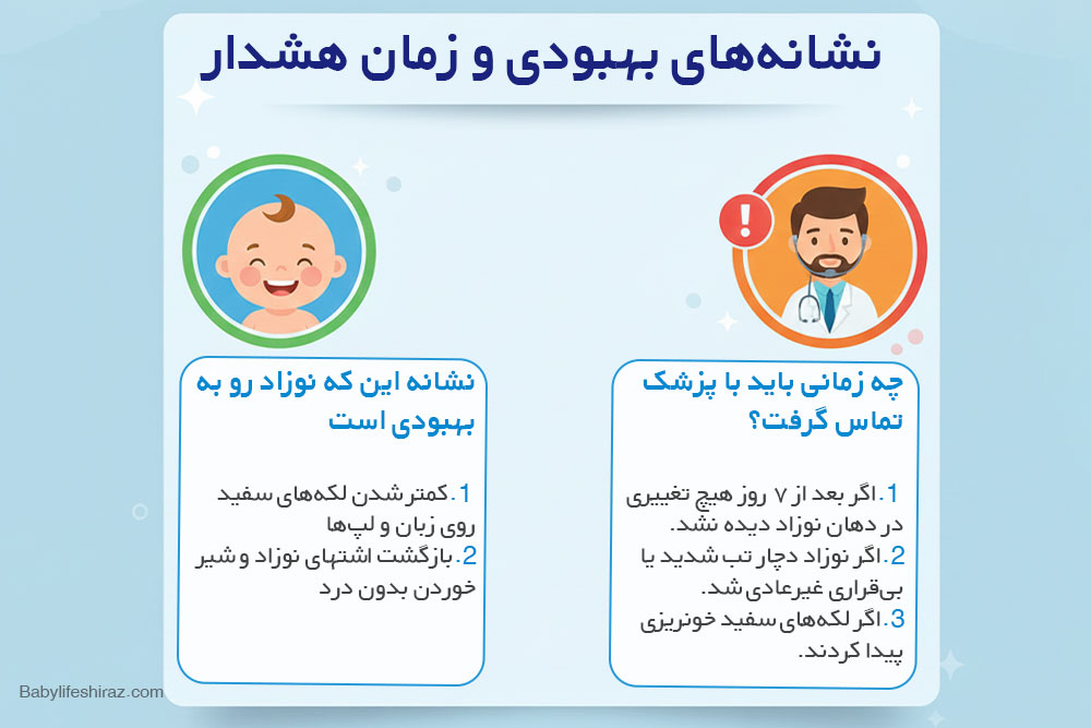 نشانه های بهبودی و زمان هشدار