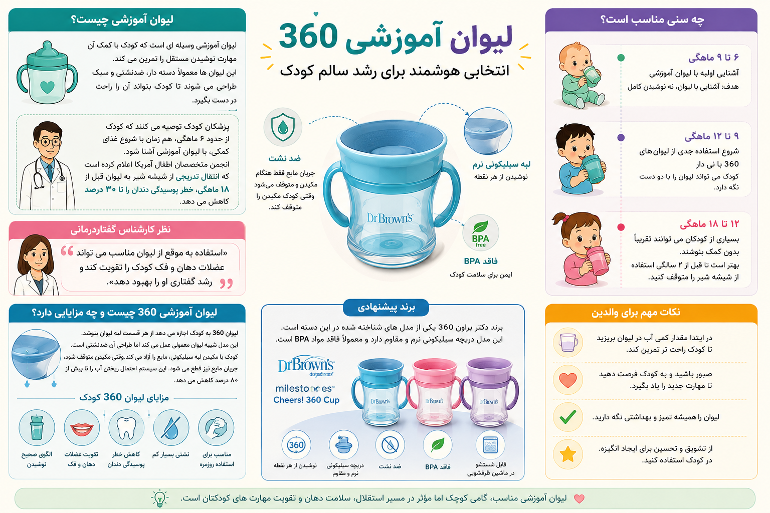 بررسی لیوان 360 درجه کودک
