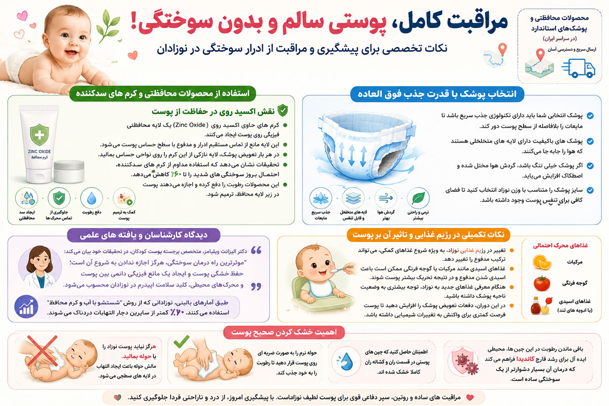 مراقبت کامل پوست نوزاد