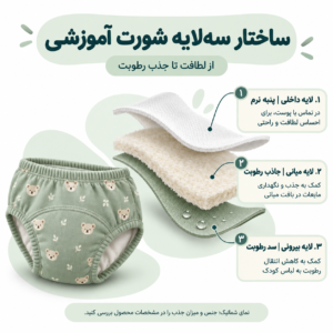 این محصول از سه لایه اصلی تشکیل شده است