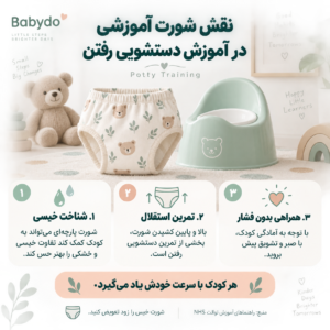 نقش شورت آموزشی در فرآیند کنترل ادرار Potty Training