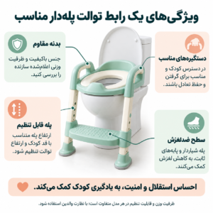 ویژگی های یک رابط توالت پله دار مناسب جنس بدنه و مقاومت آن یک رابط توالت باکیفیت از پلاستیک PP یا پلی اتیلن مقاوم ساخته می شود. این مواد تا وزن حدود ۴۰ تا ۷۰ کیلوگرم را تحمل می کنند. والدین باید هنگام خرید، حداکثر ظرفیت وزنی محصول را بررسی کنند. ارتفاع قابل تنظیم پله برخی مدل ها ارتفاع پله را قابل تنظیم طراحی کرده اند. این قابلیت به محصول اجازه می دهد با رشد کودک همراه شود. ارتفاع قابل تنظیم، عمر مفید محصول را تا ۲ تا ۳ سال افزایش می دهد. دستگیره های ایمنی دستگیره های لاستیکی یا پلاستیکی، تعادل کودک را در هنگام نشستن و بلند شدن حفظ می کنند. دستگیره باید در ارتفاع مناسب قرار بگیرد تا کودک به راحتی آن را بگیرد. سطح ضد لغزش پله ی محصول باید سطح شیاردار و ضد لغش داشته باشد. این سطح از سر خوردن پاهای کودک در حمام مرطوب جلوگیری می کند. «آموزش استفاده از توالت زمانی موفق می شود که کودک احساس استقلال و امنیت داشته باشد؛ ابزارهایی مثل رابط توالت پله دار این استقلال را برای کودک ایجاد می کنند.» — بخش نامه ی آموزشی بهداشت کودک، دانشگاه علوم پزشکی 