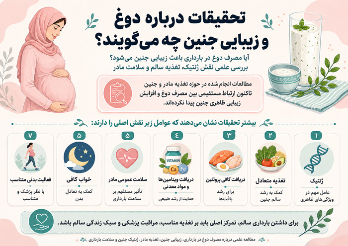 تحقیقات درباره در باره ی تاثیر دوغ بر زیبایی چه می گوید