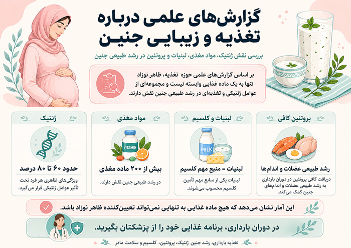 غذا هایی که کودک را زیبا تر میکند