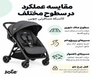 مقایسه عملکرد در سطوح مختلف